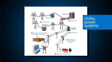 Utility components .